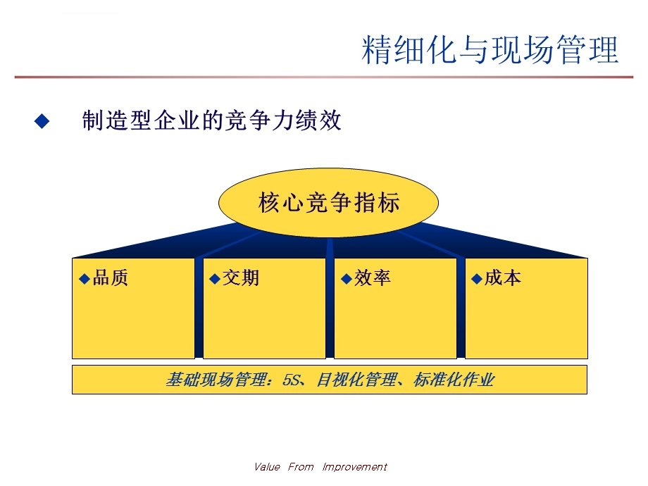 5S现场管理导入教程ppt课件.ppt_第3页