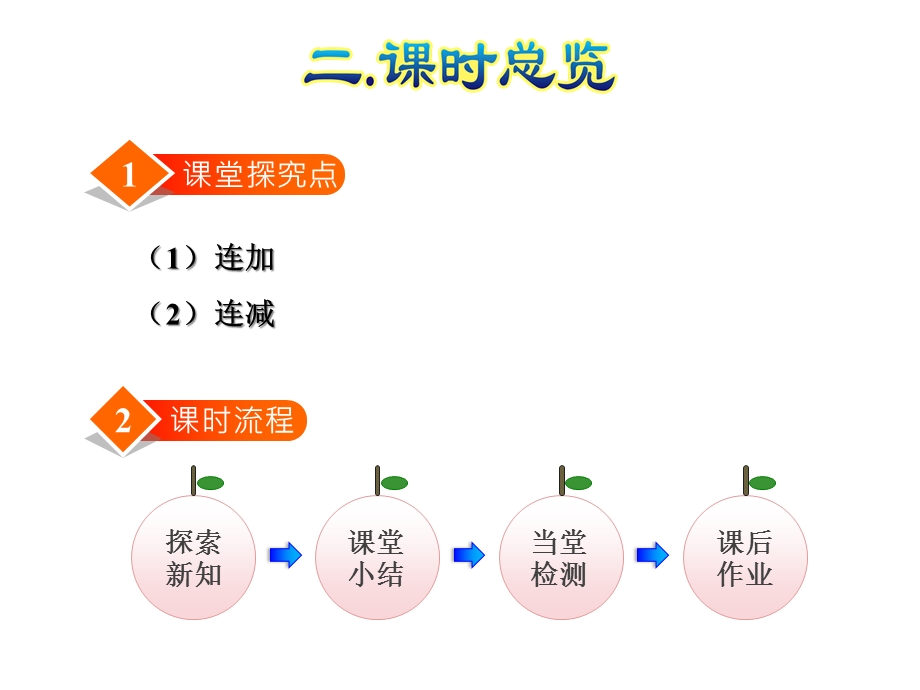 人教小学数学一年级上册：第5单元6～10的认识和加减法第9课时连加连减课件.ppt_第3页