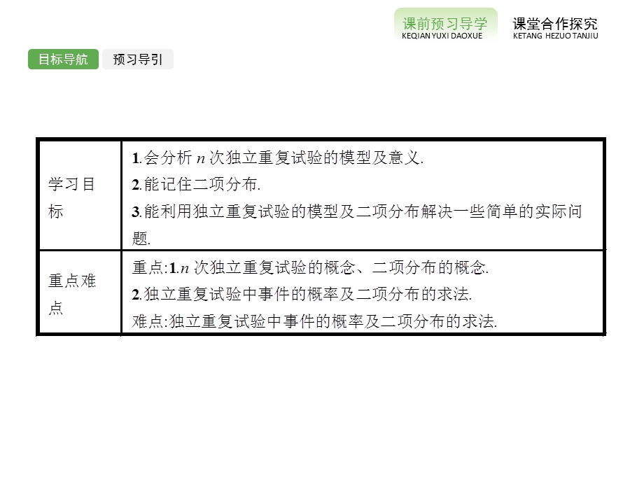 人教A版数学选修23课件：223独立重复试验与二项分布.ppt_第2页