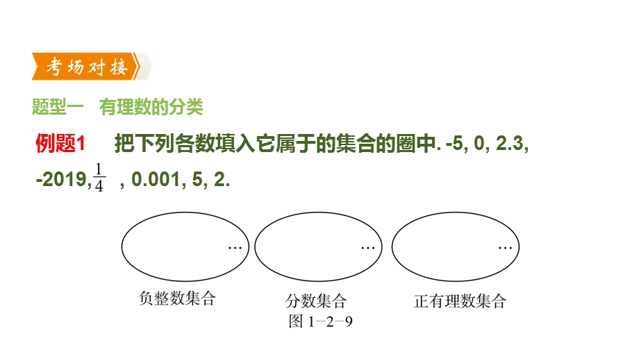 人教版数学七年级上册有理数有理数数轴课件.pptx_第3页