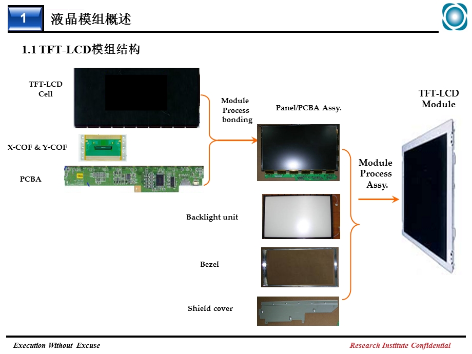 TFTLCD驱动控制电路解析ppt课件.ppt_第3页