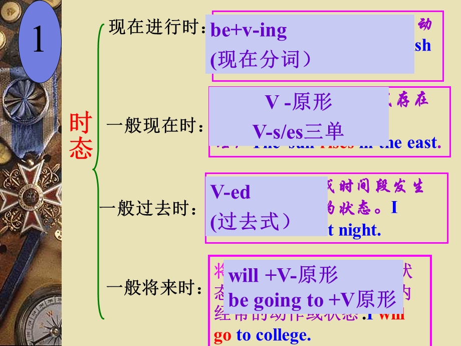 英语四大时态复习-课件.ppt_第3页