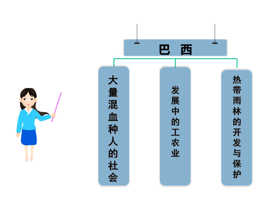 七年级地理下册巴西.ppt_第3页