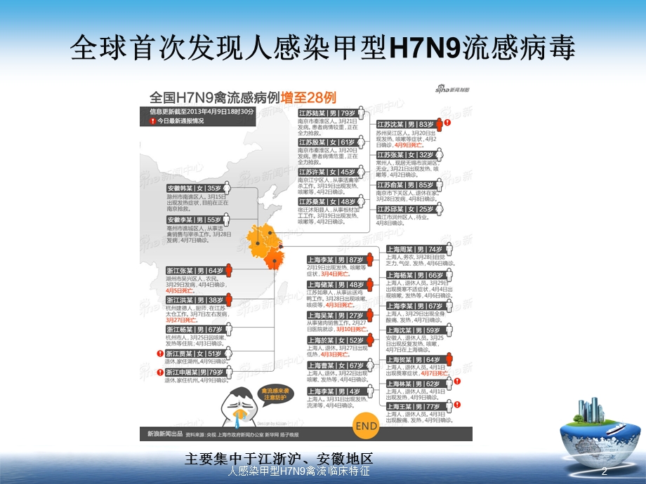 人感染甲型H7N9禽流临床特征课件.ppt_第2页