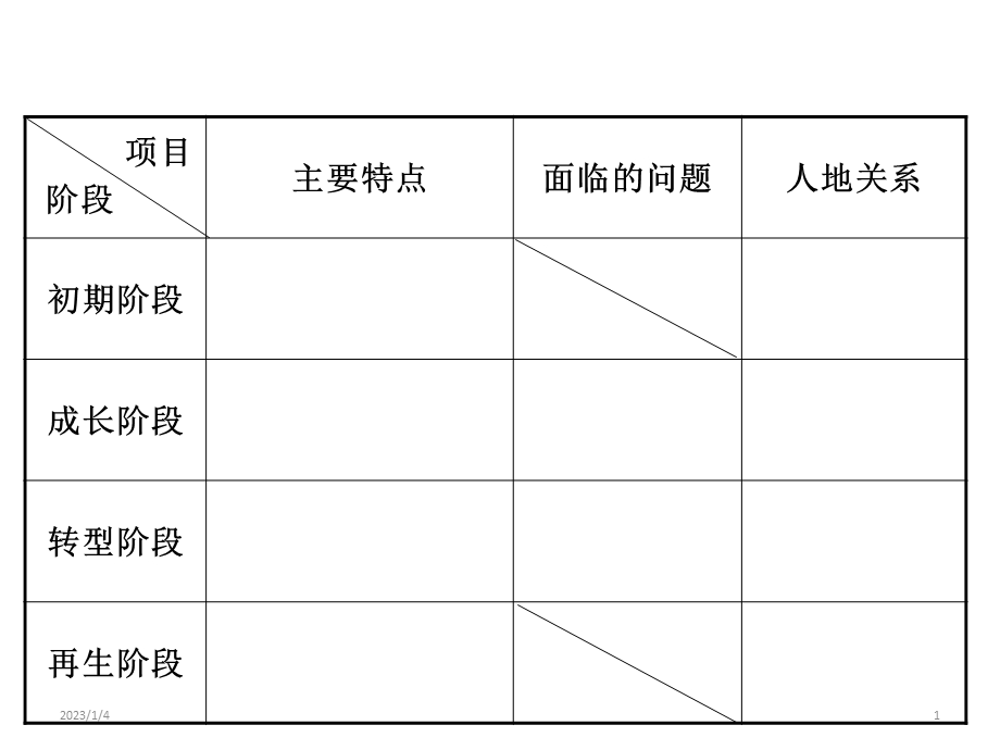 人教版高一地理必修二第六章第一节人地关系思想的演变(共36张)课件.ppt_第1页