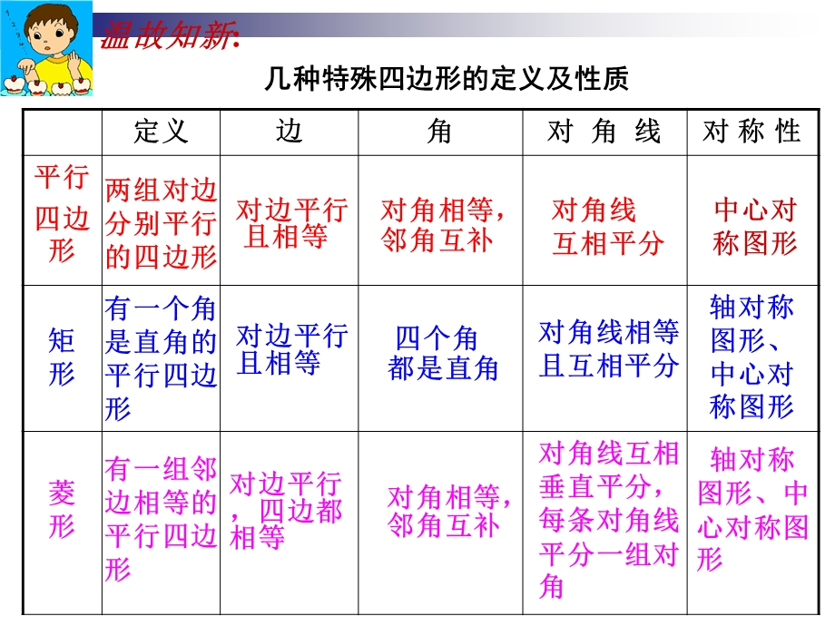 正方形公开课课件.ppt_第2页