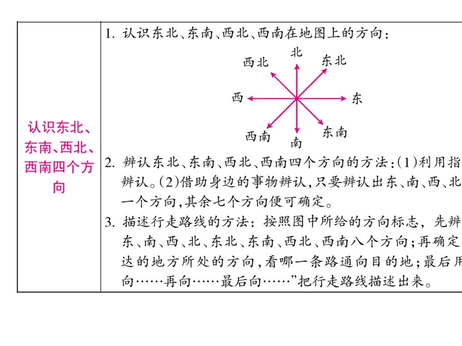 三年级下册数学课第1单元位置与方向(一)整理和复习人教版.ppt_第3页