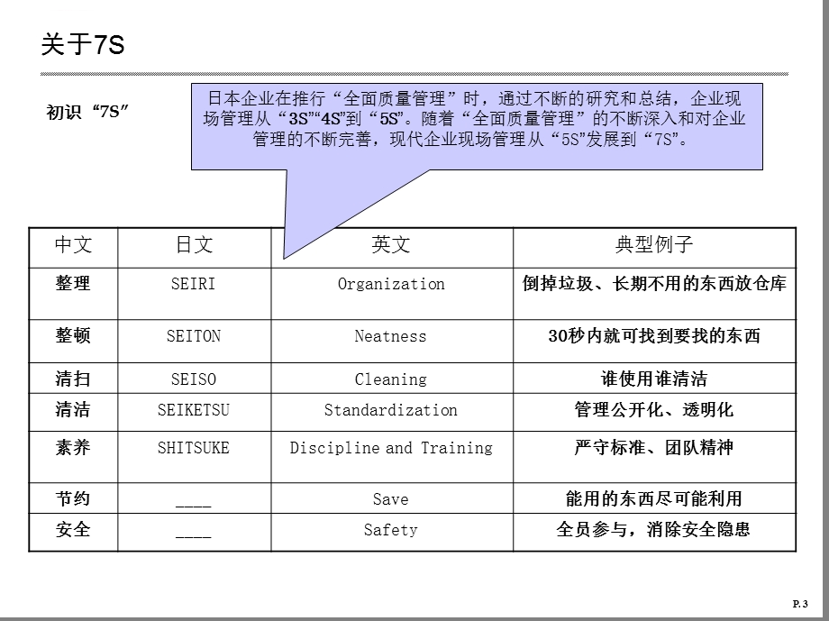 7S生产现场管理详解ppt课件.ppt_第3页