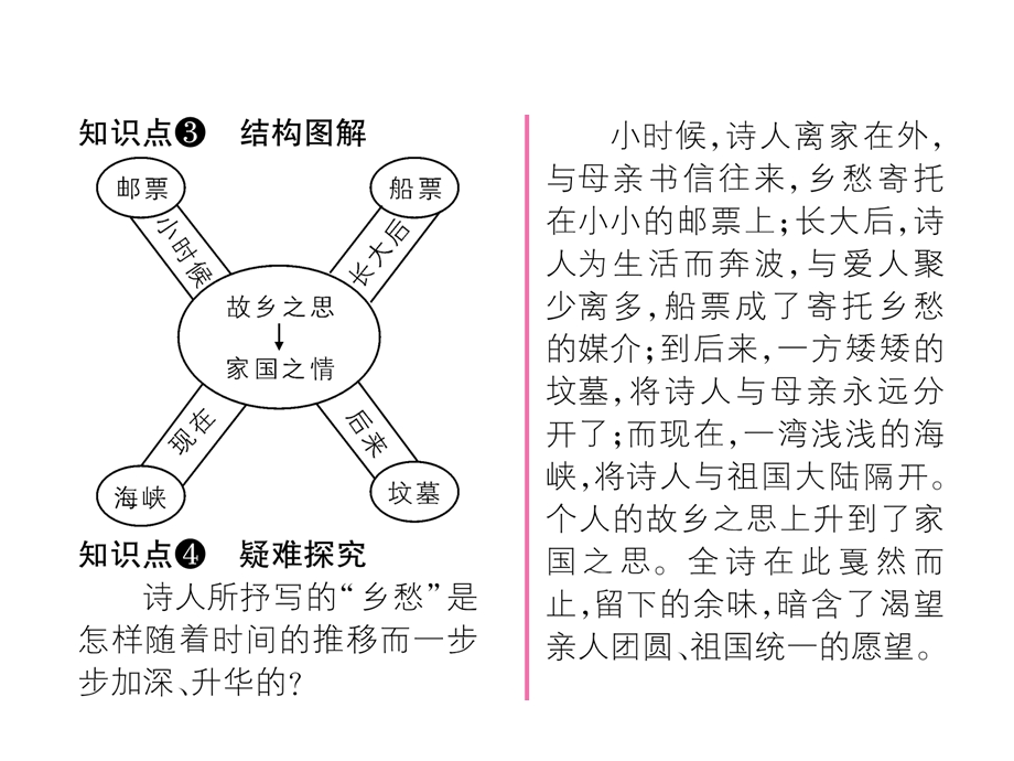 人教部编版语文九上第3课《乡愁》作业及答案课件.ppt_第3页