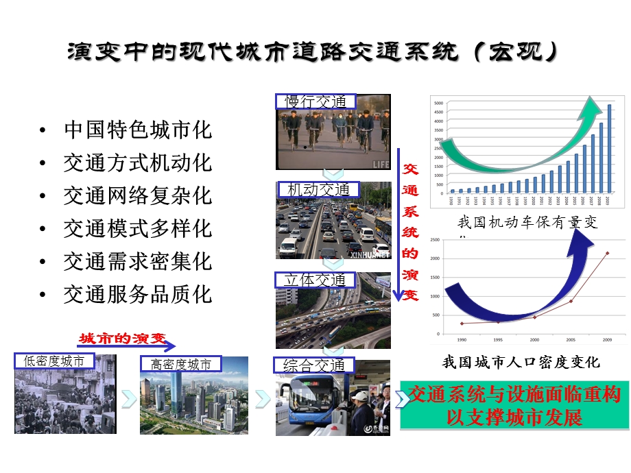 交通设计之发展课件.ppt_第3页