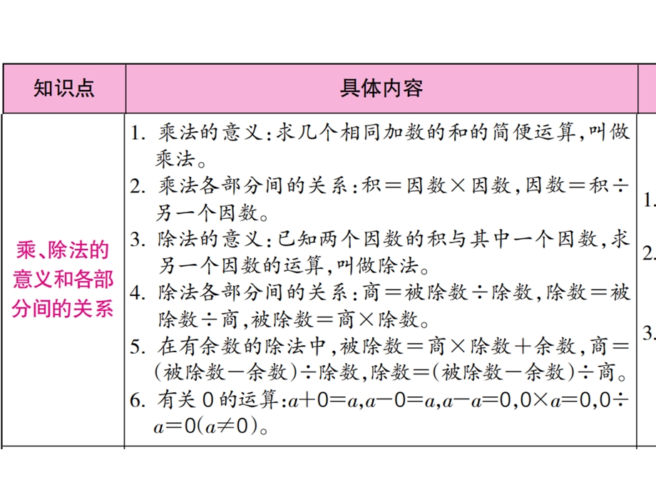 人教数学四年级下册第1单元四则运算整理和复习.ppt_第3页