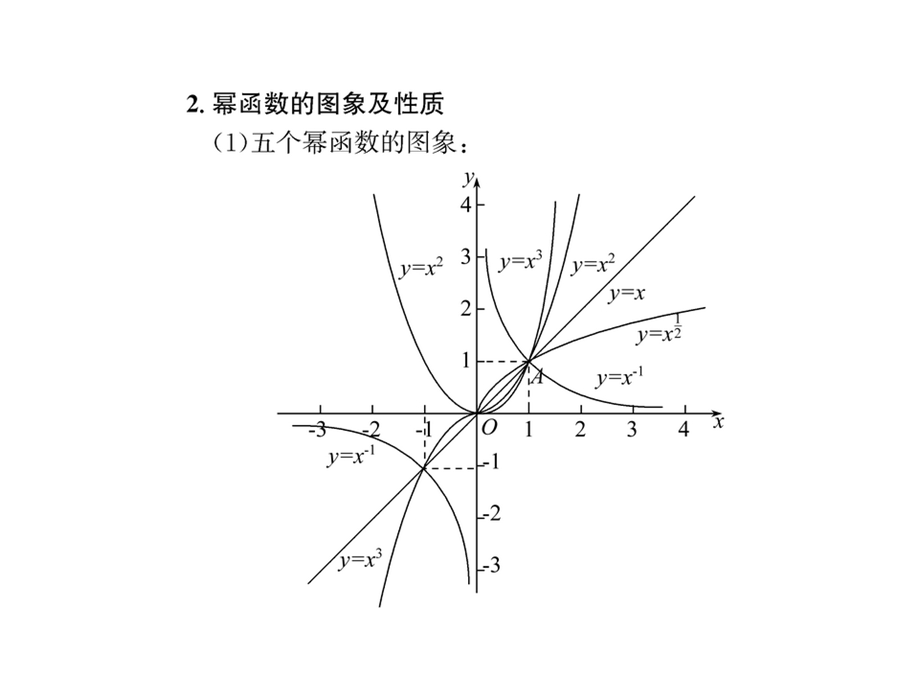 人教A版教材《幂函数》完美版1.ppt_第3页