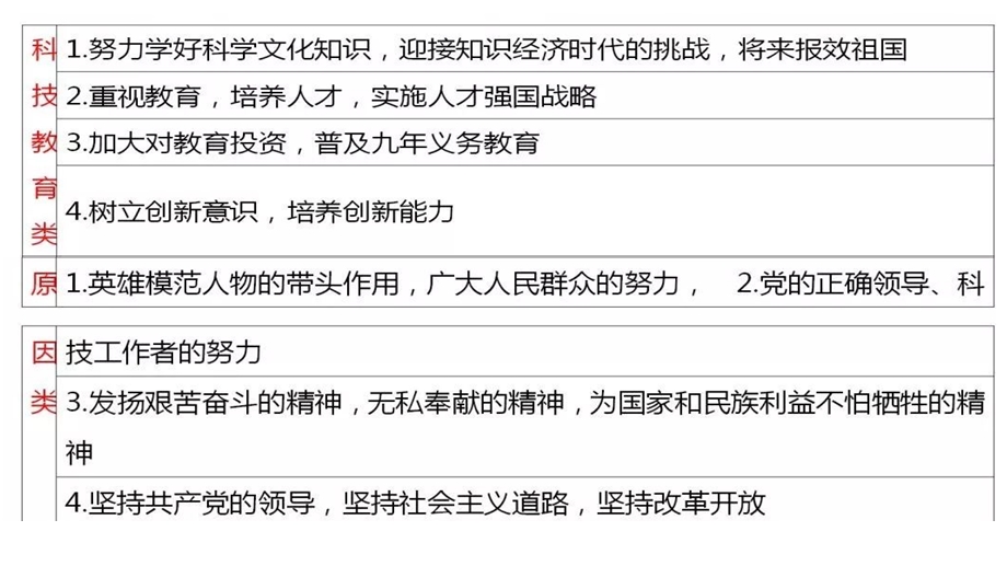 人教部编版中考历史主观题必考题归纳(共53张)图片版课件.pptx_第3页