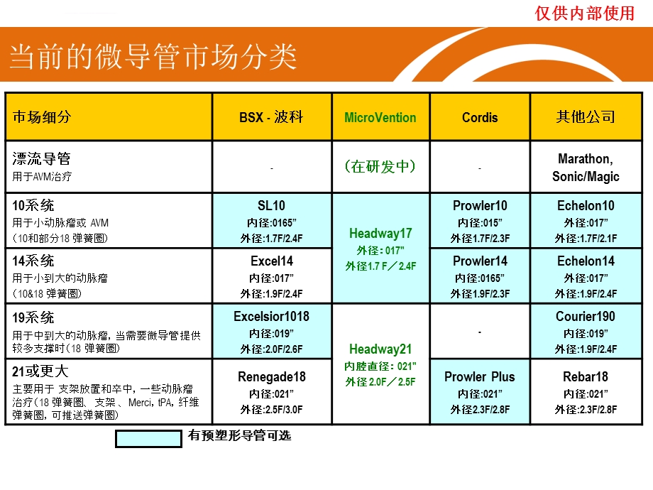 Headway微导管详细介绍幻灯ppt课件.ppt_第2页