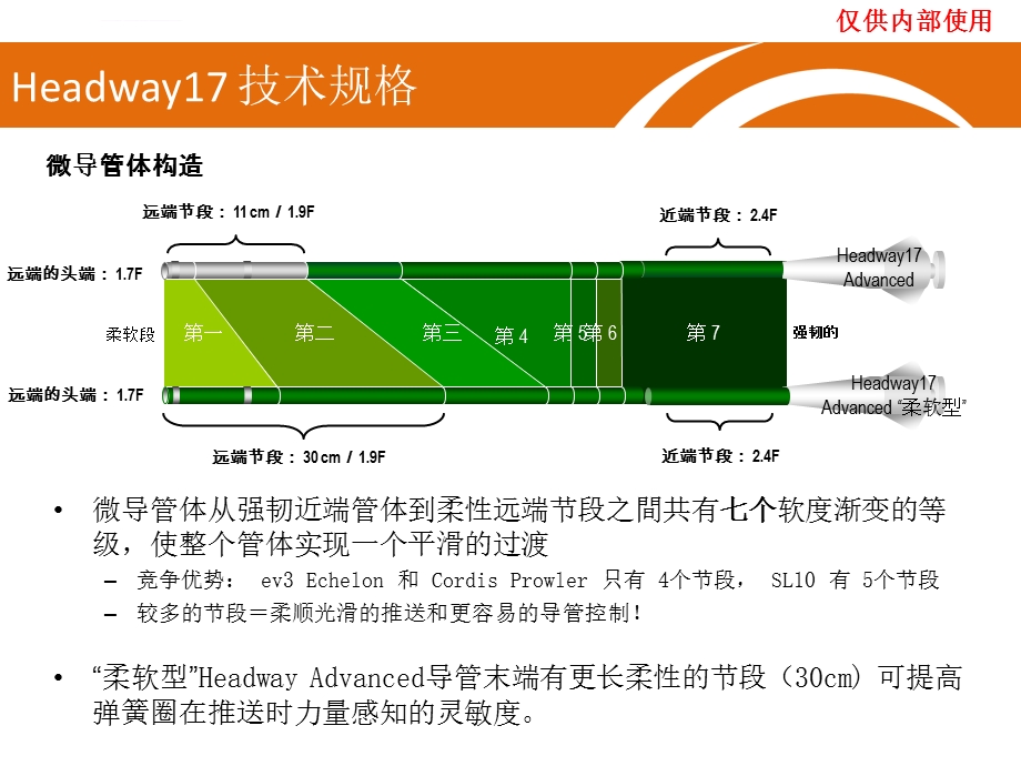 Headway微导管详细介绍幻灯ppt课件.ppt_第3页