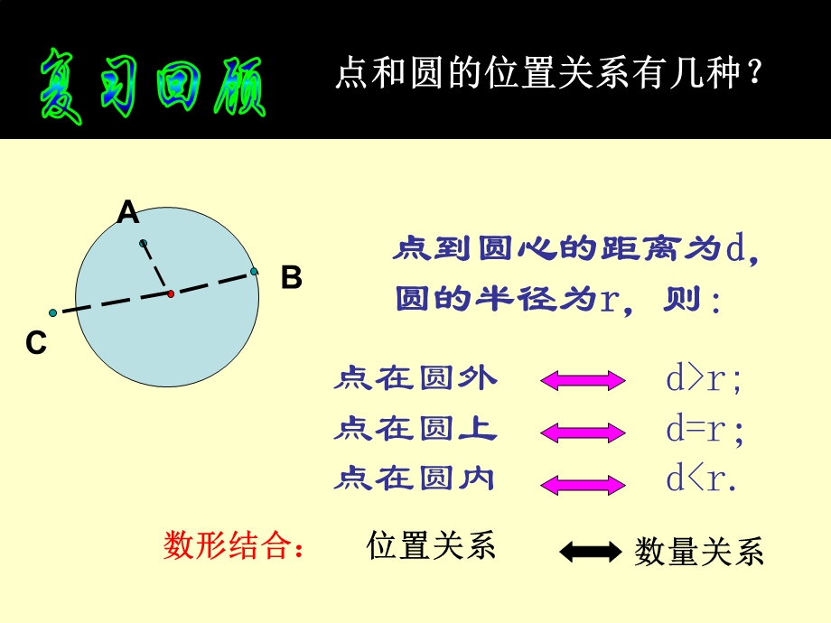 直线与圆的位置关系课件(省级获奖).ppt_第3页