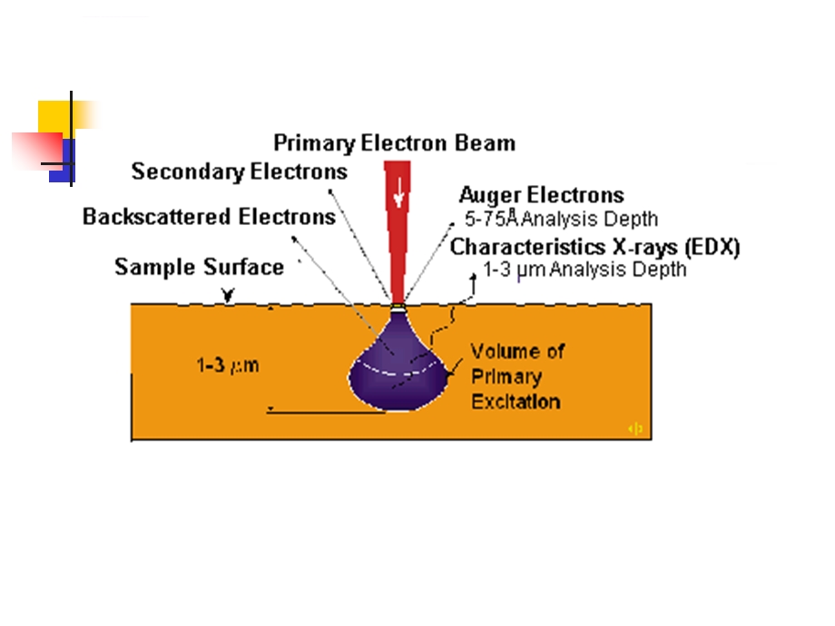 X射线能量色散谱EDSppt课件.ppt_第3页