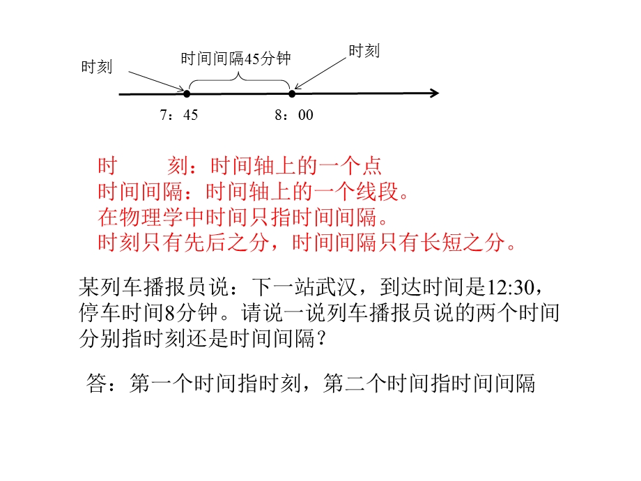 人教版高一物理必修一第一册第一章第2节时间和位移课件(共34张).pptx_第3页