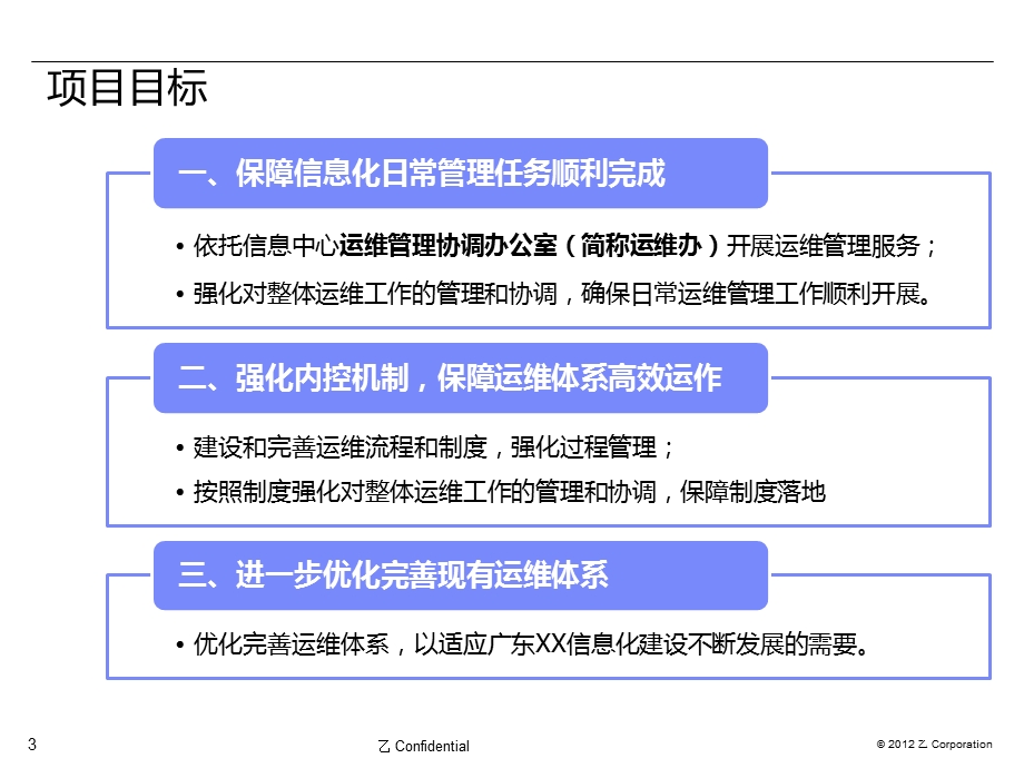 XX项目启动会ppt课件.ppt_第3页