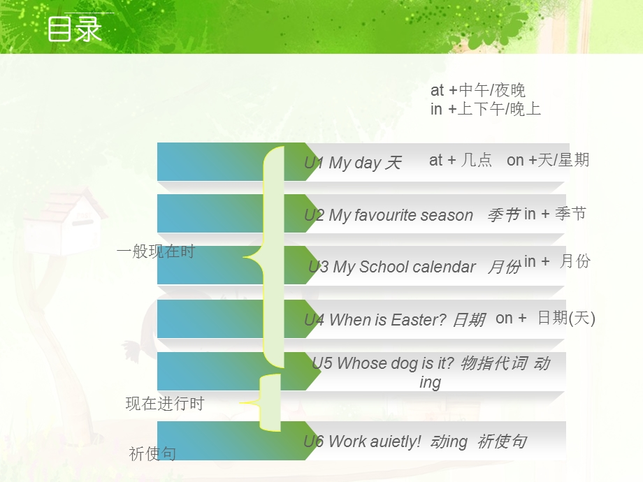 人教版五年级英语下册复习课件.ppt_第2页