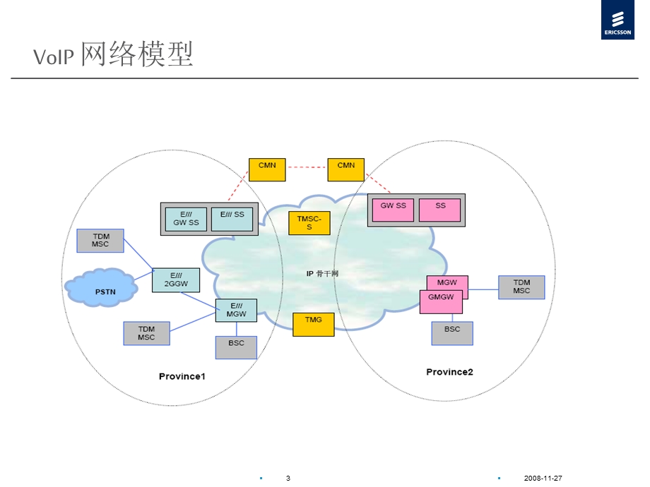 BICC协议与软交换呼叫流程ppt课件.ppt_第3页