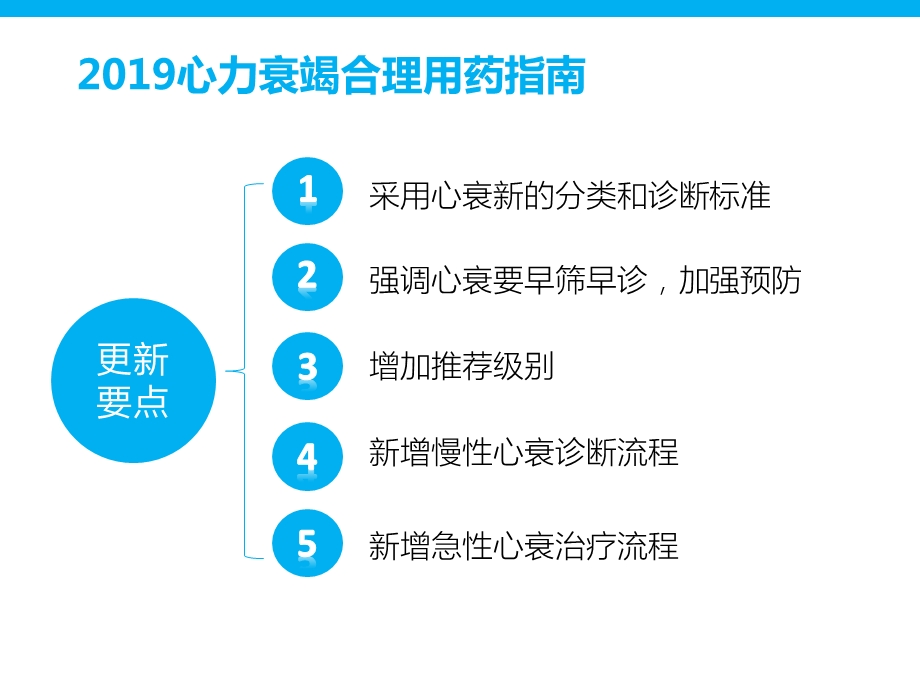 2019心衰合理用药指南解读急性心力衰竭的药物治疗（大会）ppt课件.pptx_第2页