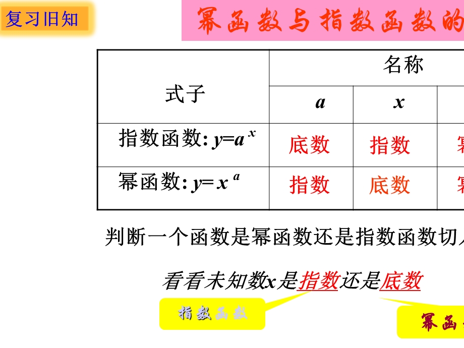 人教A版《指数函数》1.pptx_第3页