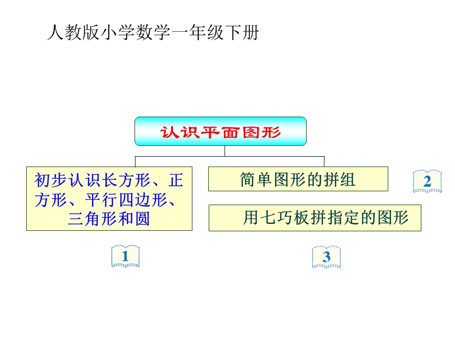 人教版小学数学一年级下册认识图形二课件.ppt_第2页