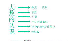 人教四年级数学上册期中考试复习课件.pptx