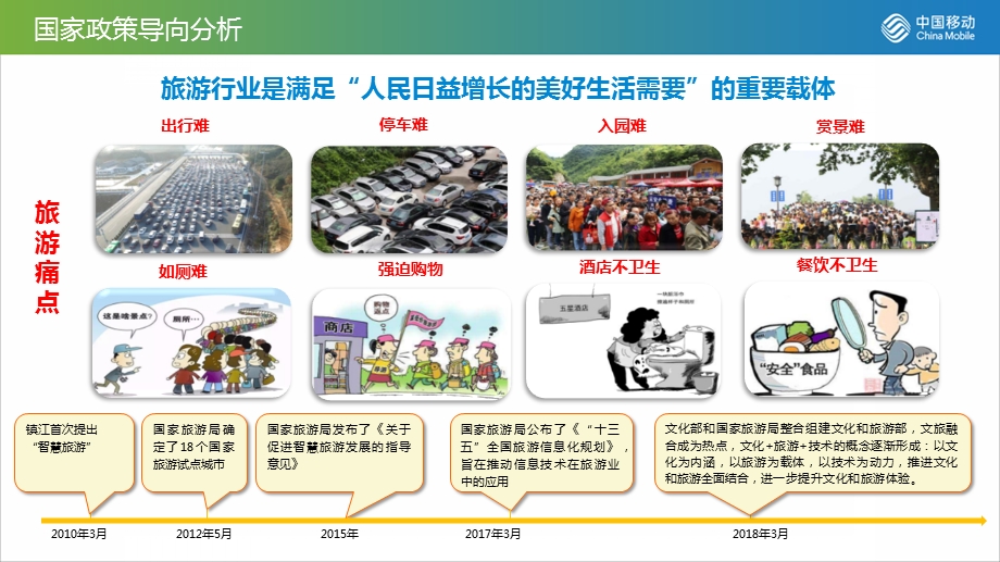 5G智慧文旅解决方案ppt课件.pptx_第3页