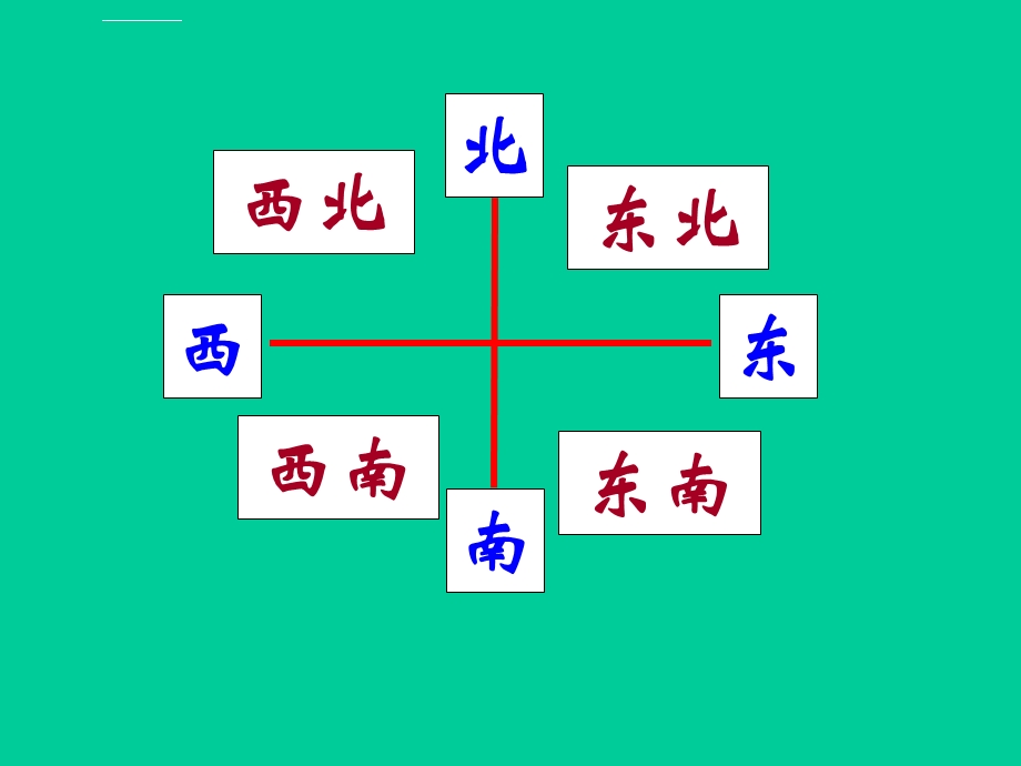 人教版小学三年级下学期数学总复习精品课件.ppt_第3页