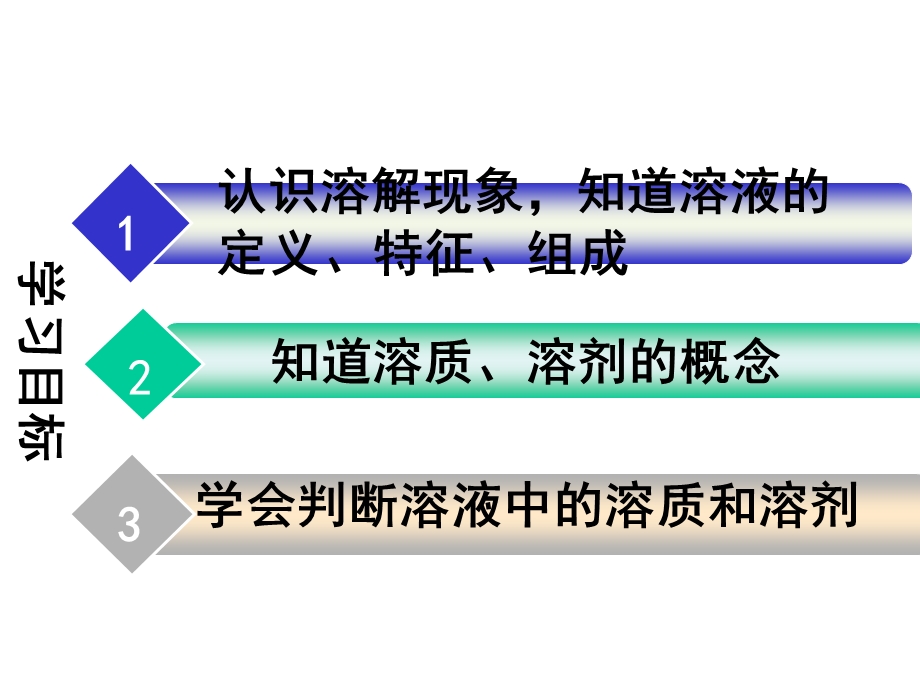 人教版九年级化学第九单元课题一第一课时溶液的形成课件.ppt_第2页