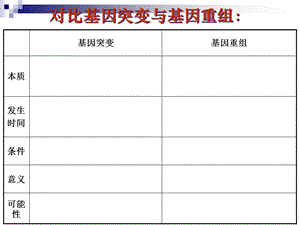 人教版必修二染色体变异课件(25张).ppt