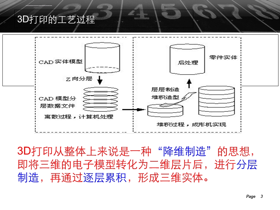 3D打印的基本工艺过程ppt课件.ppt_第3页