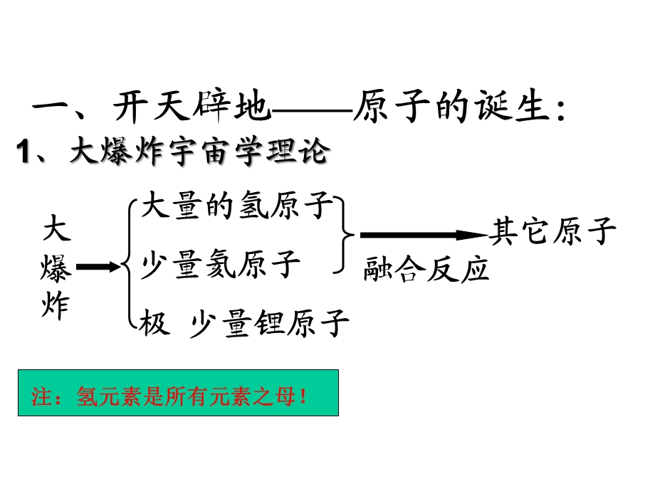 人教版化学选修三第一章第一节《原子结构》课件.ppt_第2页