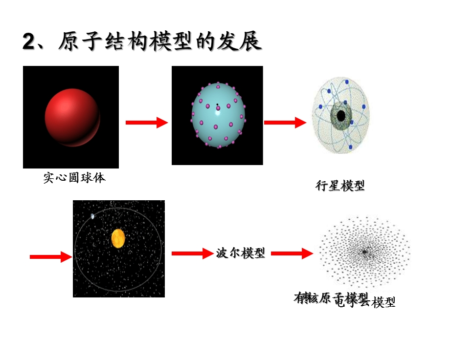 人教版化学选修三第一章第一节《原子结构》课件.ppt_第3页