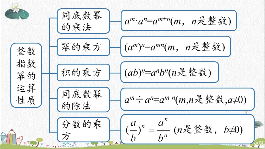 人教版《科学记数法》教学课件.pptx_第3页