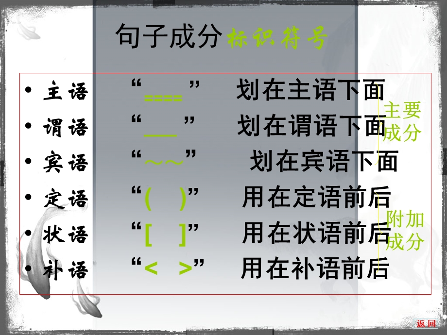 小学语文句子成分分析课件.ppt_第3页