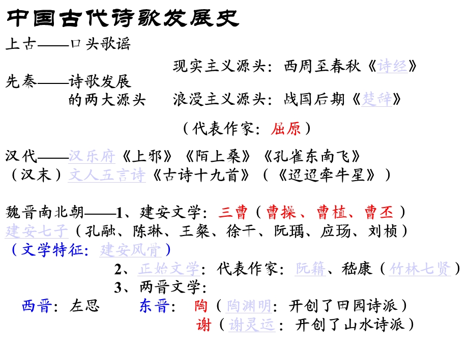 中国古代诗歌发展概述12(4份)人教课标版.ppt_第2页