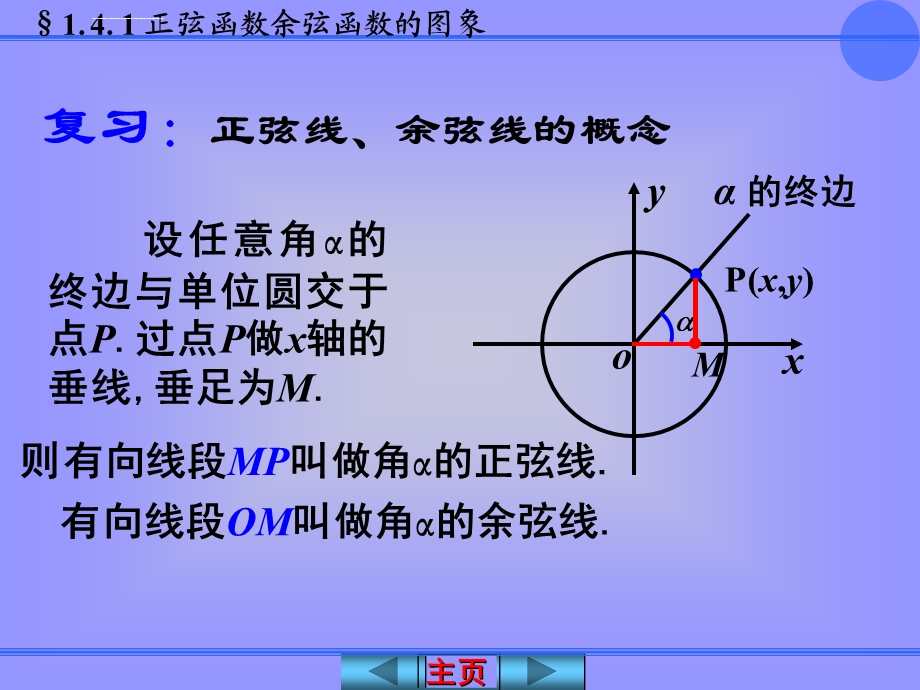 正弦函数、余弦函数的图像课件.ppt_第2页