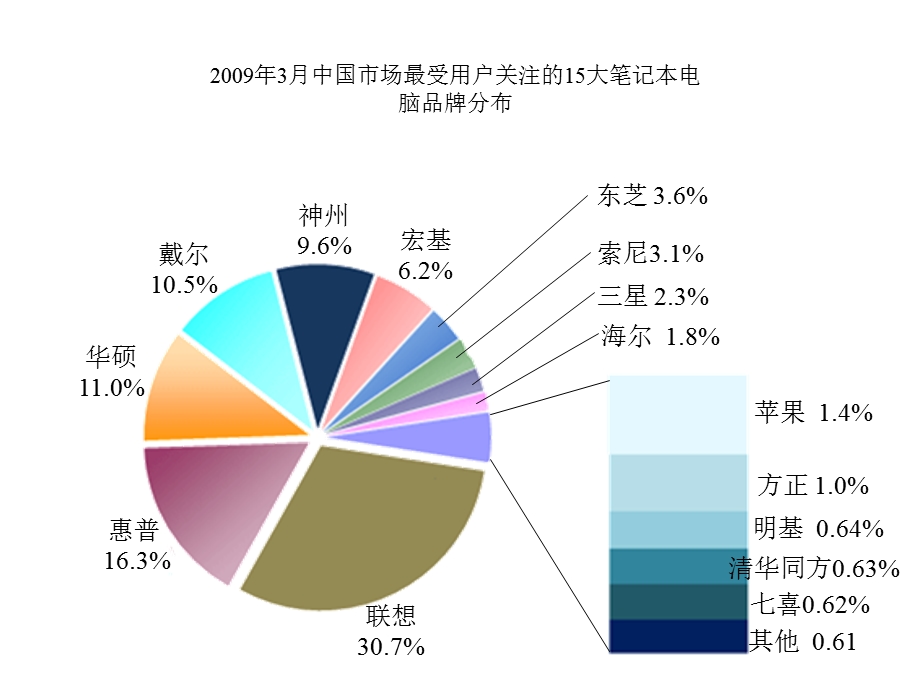 人教版七年级数学下册统计调查.pptx_第3页