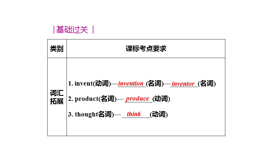 仁爱初中英语九年级上册U4T1期中期末复习课件(十).pptx_第2页