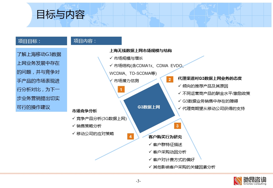 3G数据上网卡市场调研报告【驰昂咨询】ppt课件.pptx_第3页