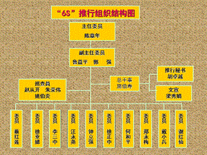 6S组织架构及职能ppt课件.ppt