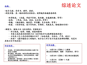 《纳米材料制备技术》6 一维纳米材料的制备 自发生长课件.ppt