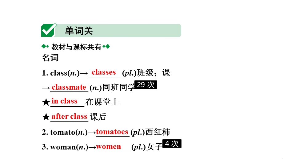 人教版中考英语词汇复习——七年级(上)Units5～9课件.ppt_第2页