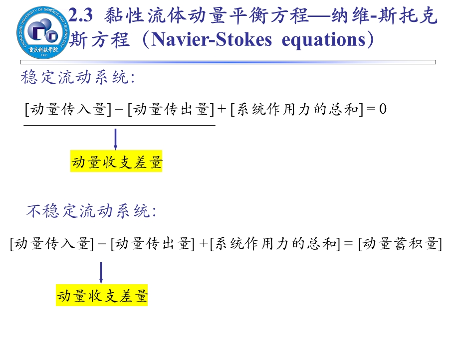 NS方程推导过程解读ppt课件.ppt_第2页