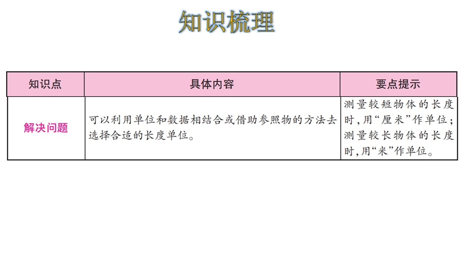 人教版二年级数学上册第一单元整理和复习课件.ppt_第3页