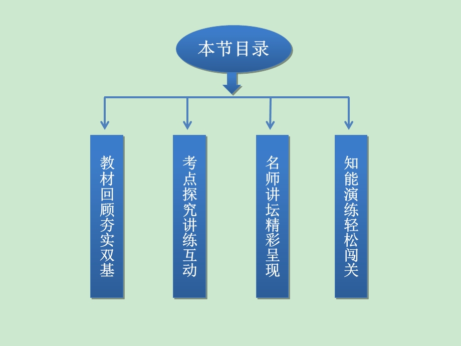 数学归纳法复习课件.ppt_第3页