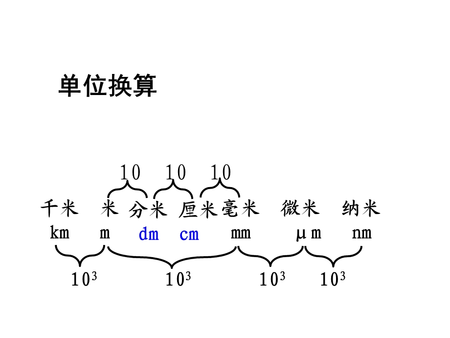 人教版八年级物理上册第一章机械运动知识点梳理复习课件.ppt_第3页